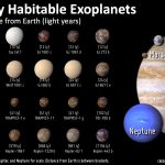 سیارات فراخورشیدی برای وجود حیات
