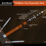 موشک چند مرحله ای SLS