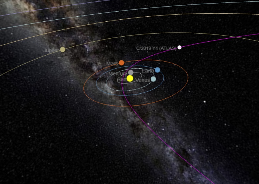 موقعیت دنباله دار اطلس در منظومه شمسی