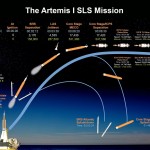 مراحل انجام عملیات پرتاب موشک SLS